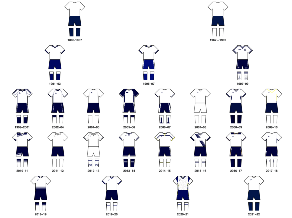 Tottenham əvvəlcə bütün mavi formada